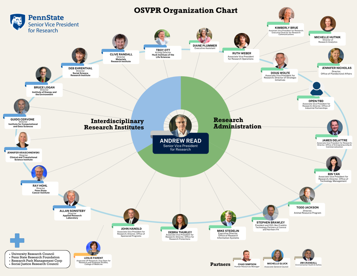 ✅ OSVPR Org Chart DW USE THIS-2.png