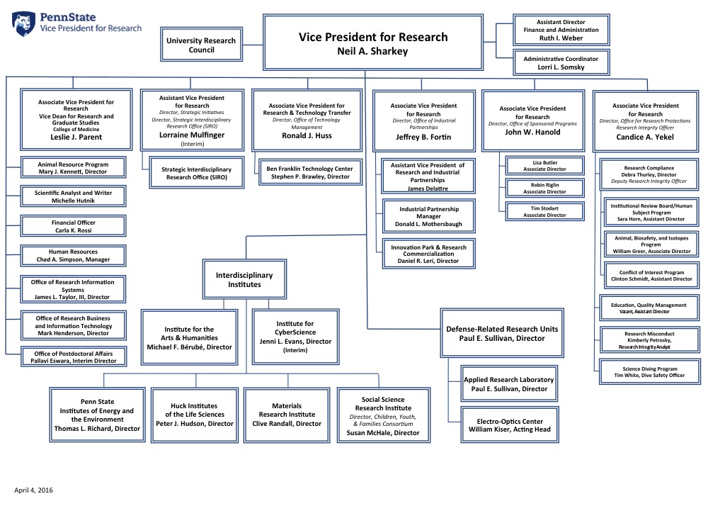 Penn State Organizational Chart