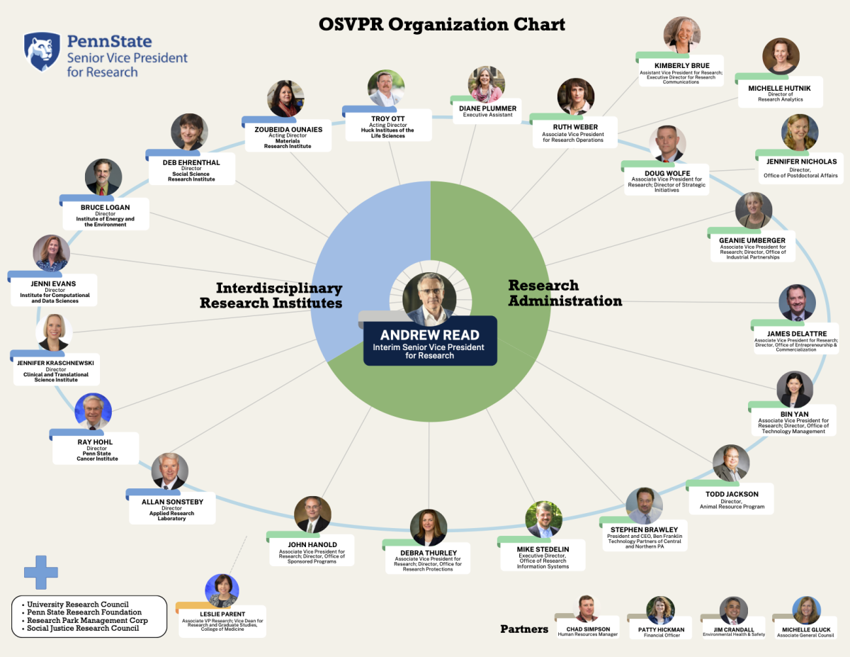 OSVPR Org Chart DW.png