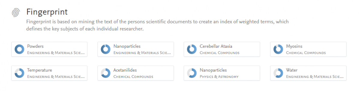 An example of Fingerprints for a materials science researcher. Tags include "Powders," "Nanoparticles," "Cerebellar Ataxia" etc.