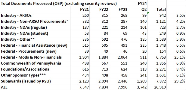 MPT FY24 Q2 - Count.jpg