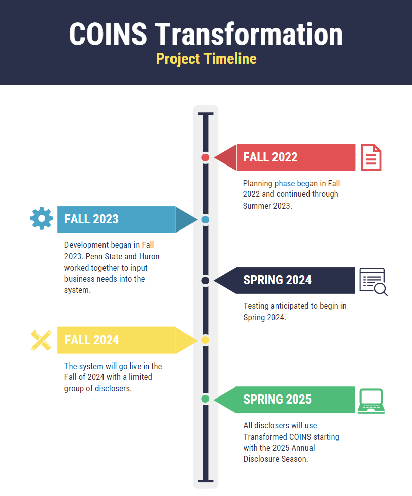 COINS Transformation Project Timeline Nov 2023.png