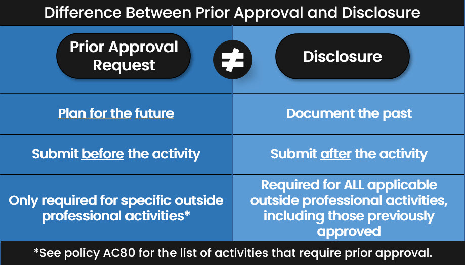 Difference between Prior Approval and Disclosure.jpg